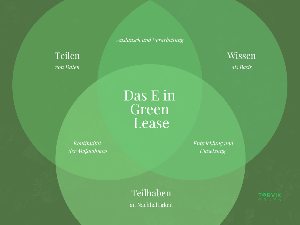 Das E in Green Lease